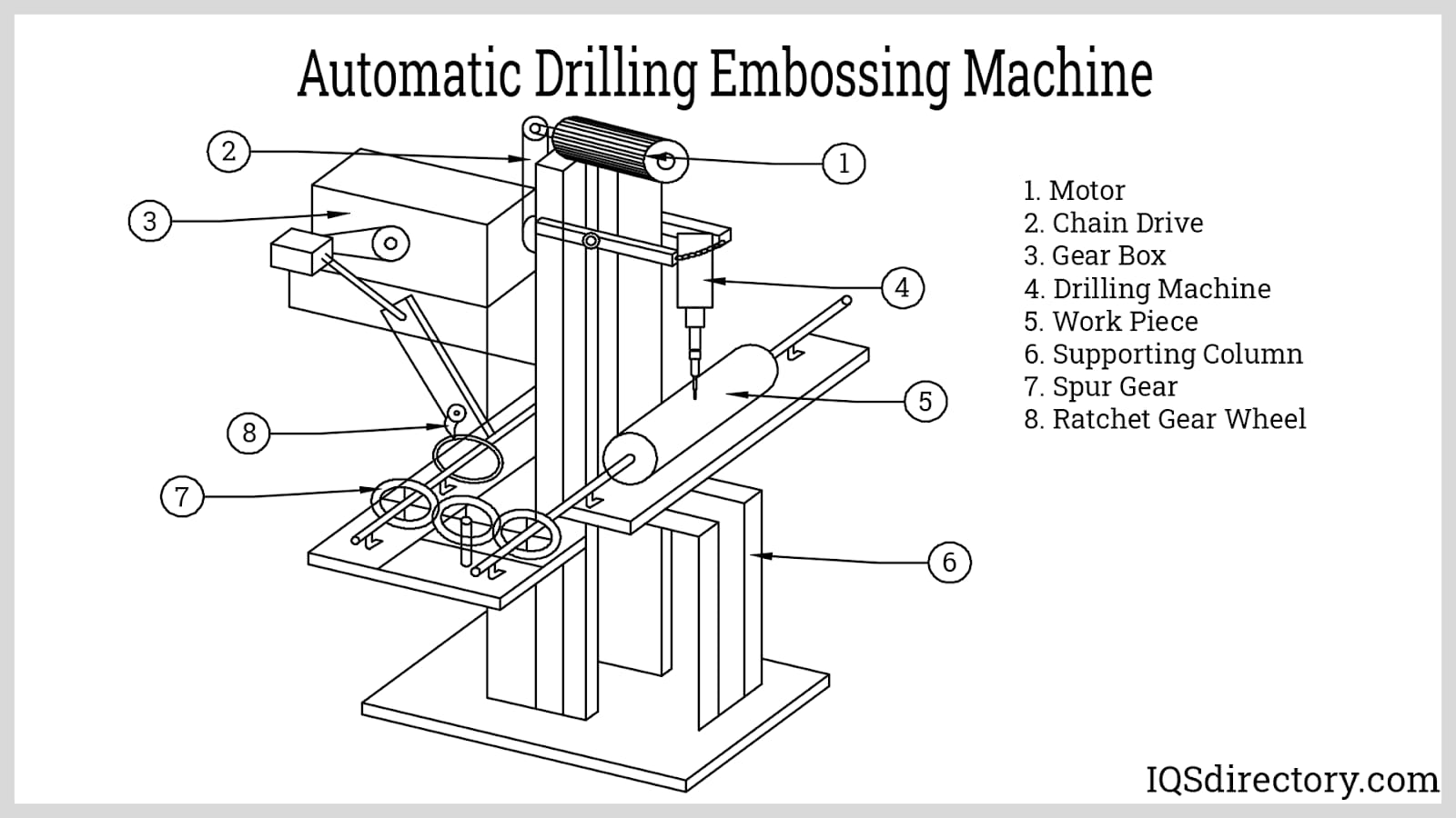 Automatic Drilling Embossing Machine